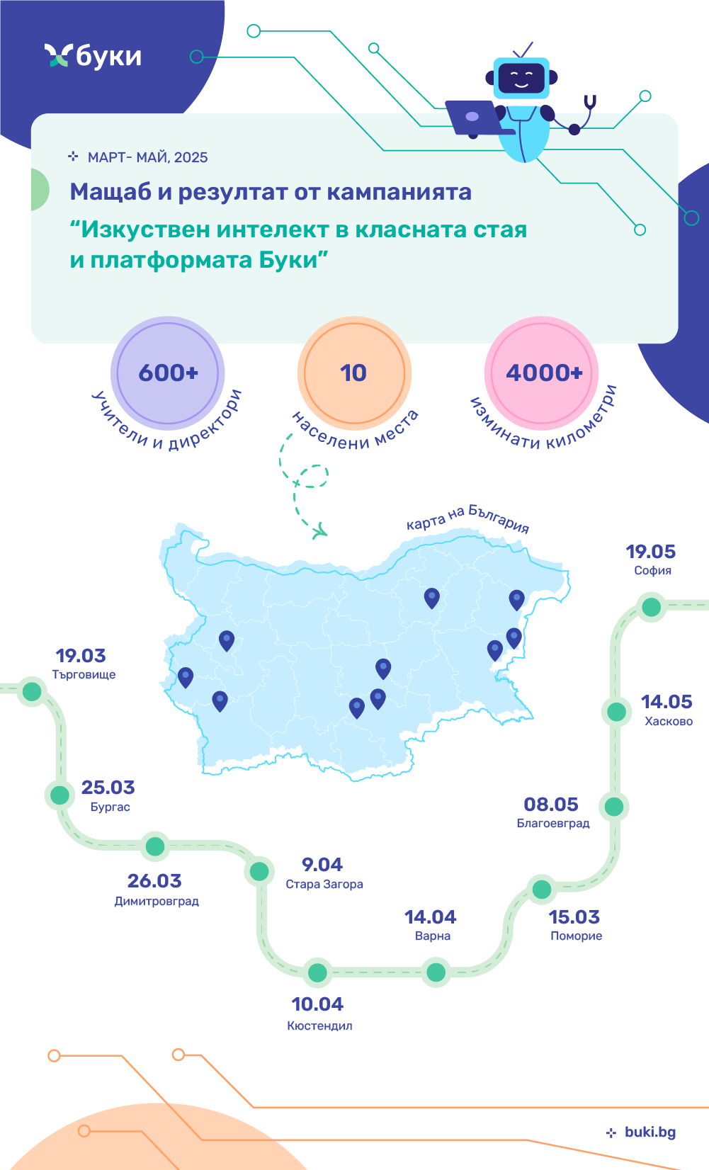 buki_roadshow_statistics_2025