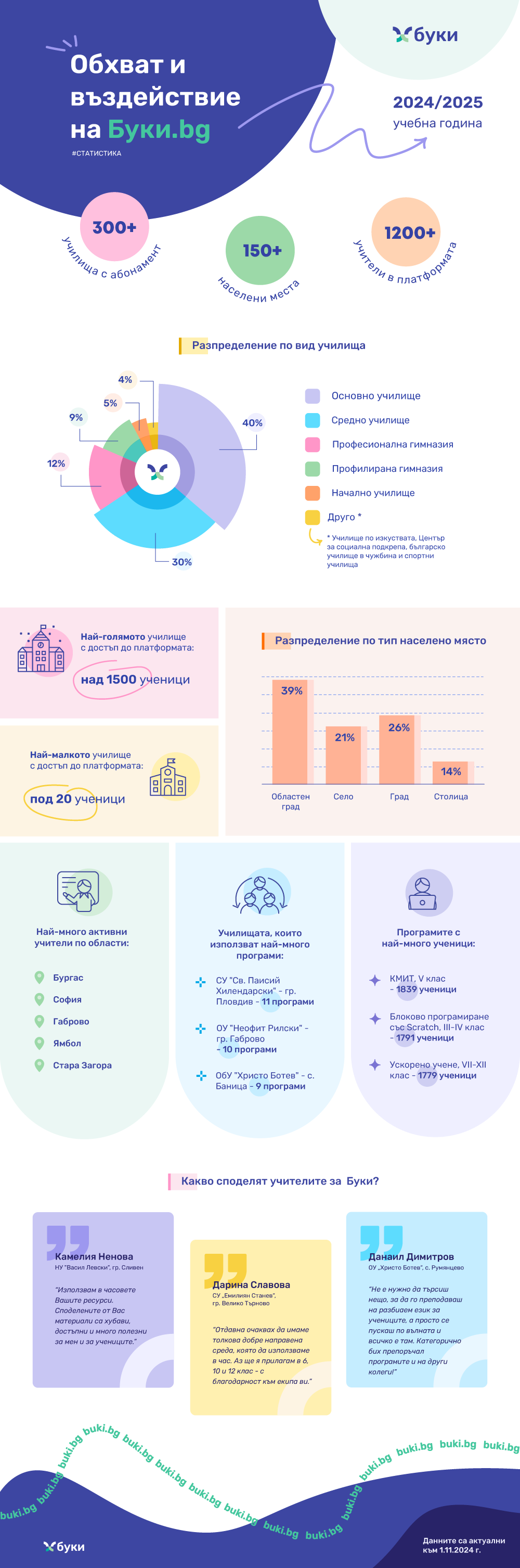 Buki_infographics_2024